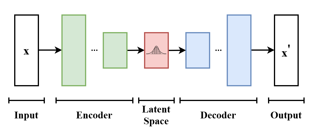 Variational Autoencoders